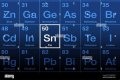 Sn on the periodic table